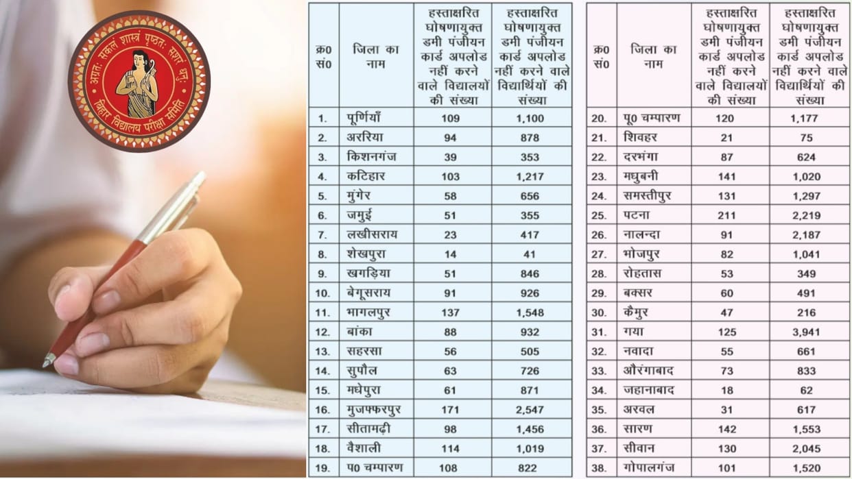 Bihar Board Exams 2026: BSEB warns 65975 students may miss 2026 exam over unuploaded dummy registration cards
