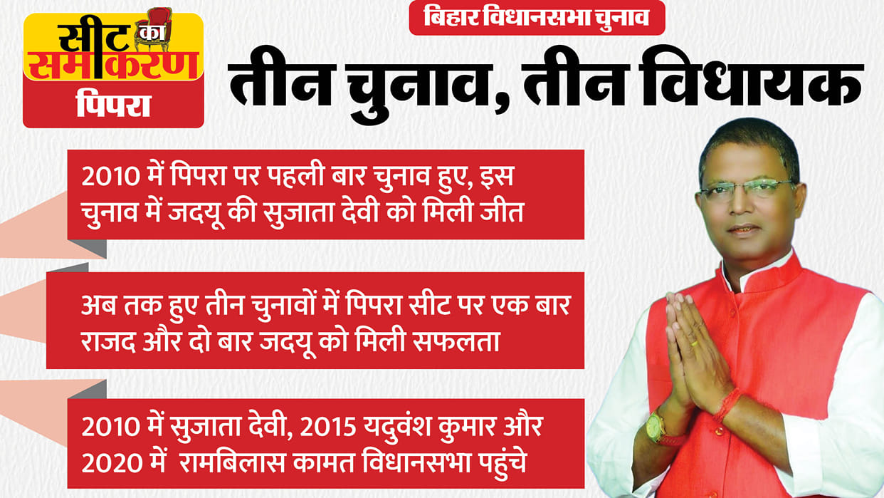 Bihar Assembly Election pipra supaul Constituency  Seats Sujata Devi Yaduvansh Kumar Rambilash Kamat