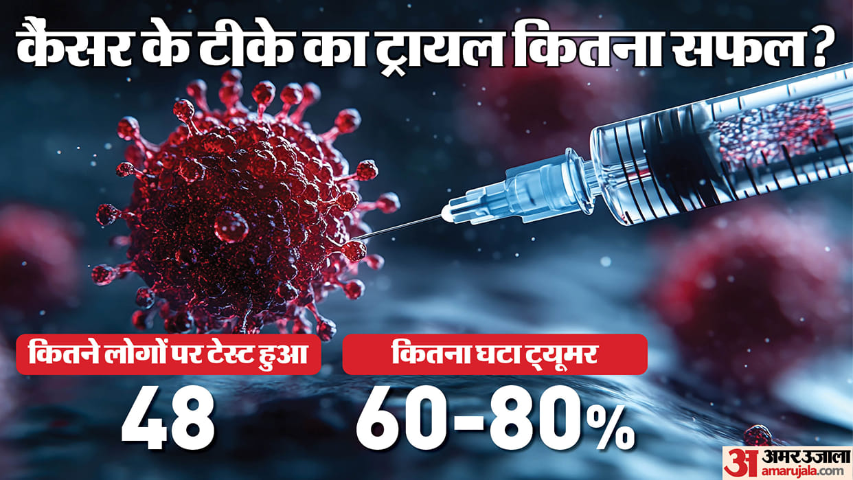 Russia Cancer Vaccine Trials mRNA technology Enteromix 100 percent efficacy claim breakthrough explained news