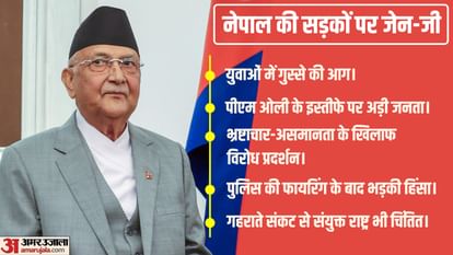 Nepal Social Media Ban Removed Govt Order Updates KP Sharma Oli removes restrictions Reports hindi news