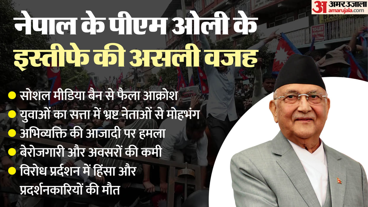 Nepal Apart from ban social media, these reasons behind the 'Gen-Z' movement PM Oli's resignation