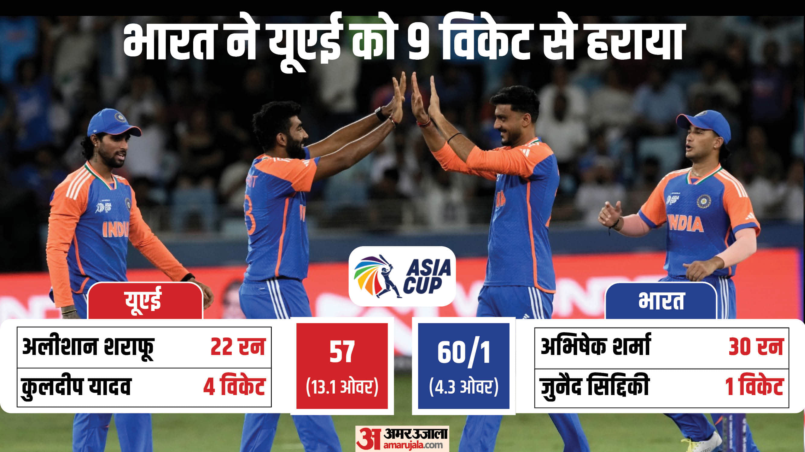 ind vs uae: shivam dube selected as impact player of the match in asia cup 2025 bcci shares video see