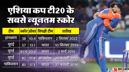 India vs UAE Lowest totals For Men's T20 Asia Cup UAE innings highlights Dubai International Cricket Stadium