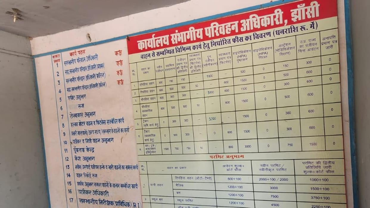 RTO's claims exposed: No test, no trial... Pay Rs. 3500 and get driving license, rate for every work is fixed