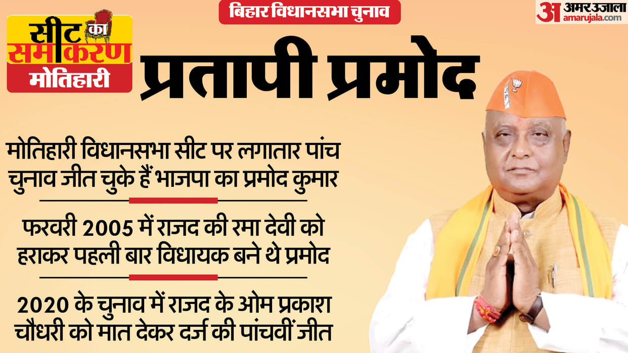Bihar Assembly Election motihari Constituency Seats Pramod Kumar 	Rama Devi Triveni Tiwari Prabhawati Gupta