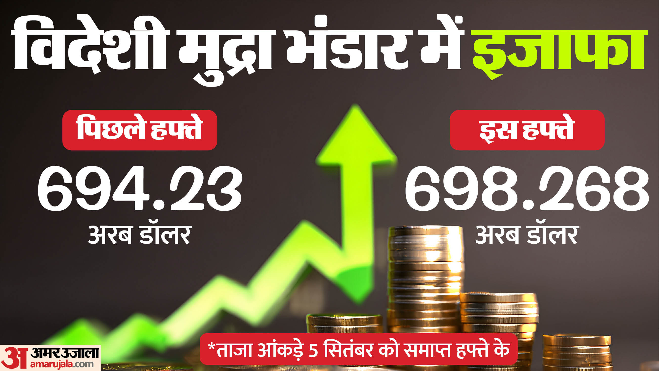 Business Roundup Business News Summary Share Market Inflation RBI Gold silver price companies announcements