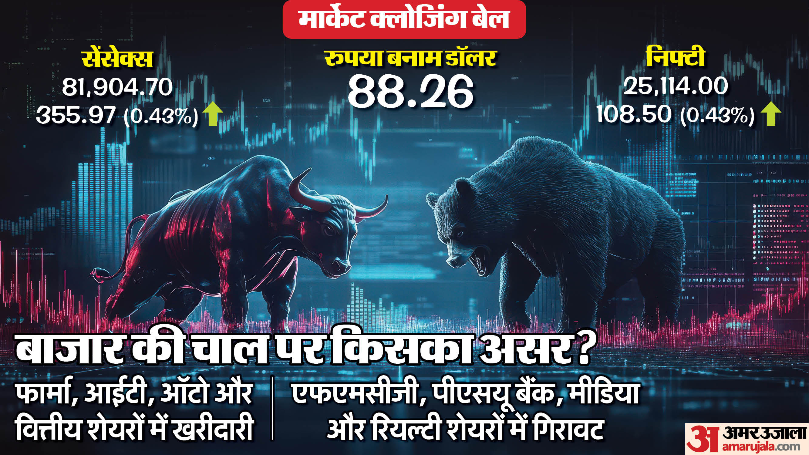 Business Roundup Business News Summary Share Market Inflation RBI Gold silver price companies announcements