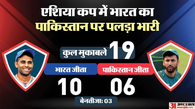 T20 Asia Cup Ind Vs Pak Weather Forecast India Vs Pakistan Dubai Stadium Pitch Report News In Hindi – Amar Ujala Hindi News Live