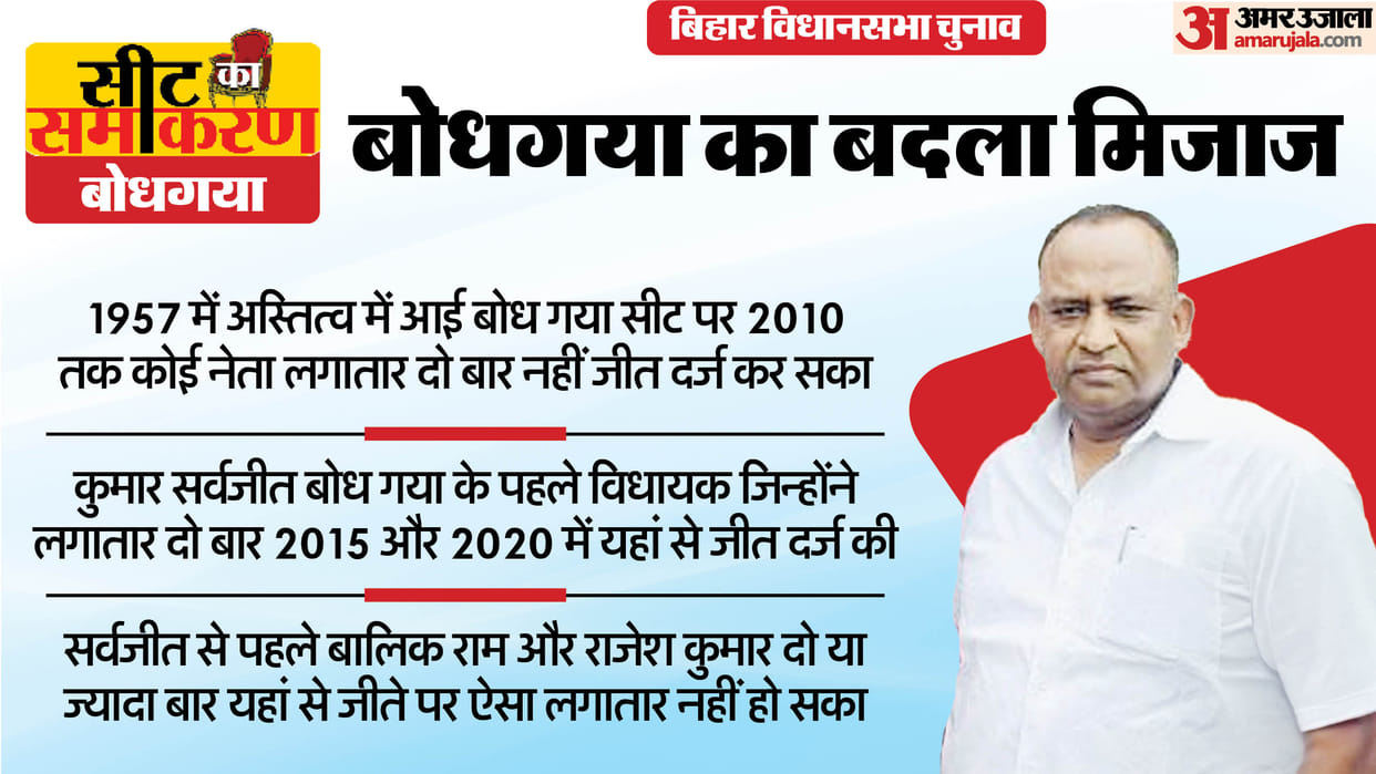 Bihar Assembly Election Bodh Gaya Constituency Kumar Sarvjeet, Hari Manjhi RJD,bjpi