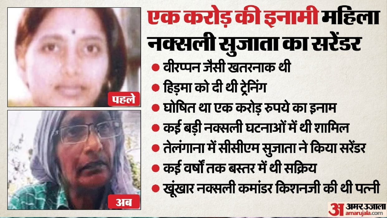 CG: Maoist commander Kishanji wife female Naxalite Sujata surrender in Telangana, There was one crore reward