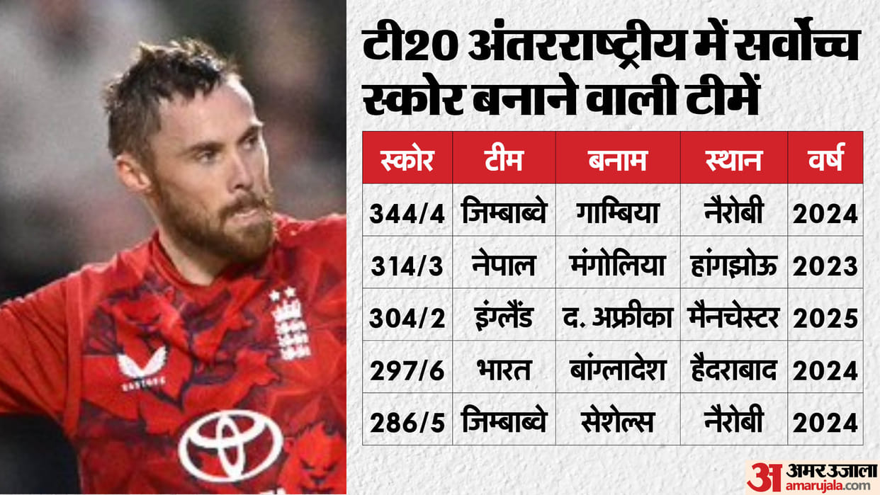 England shattered record books during 2nd T20I against South Africa cross the 300-run mark in shortest format