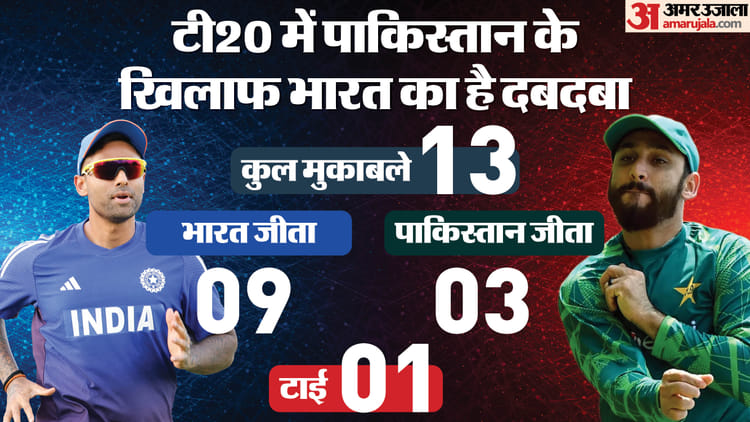 Ind Vs Pak Dream11 Prediction T20 Asia Cup 2025 India Vs Pakistan Playing Xi Captain Vice-captain And Players – Amar Ujala Hindi News Live
