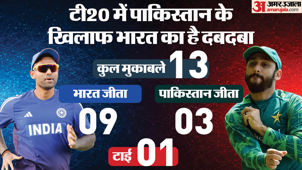 IND vs PAK Dream11 Prediction T20 Asia Cup 2025 India vs Pakistan Playing XI Captain Vice-Captain and Players