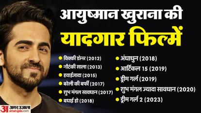 ayushmann khurrana birthday 41st life story from nishant to ayushmann career love life family networth