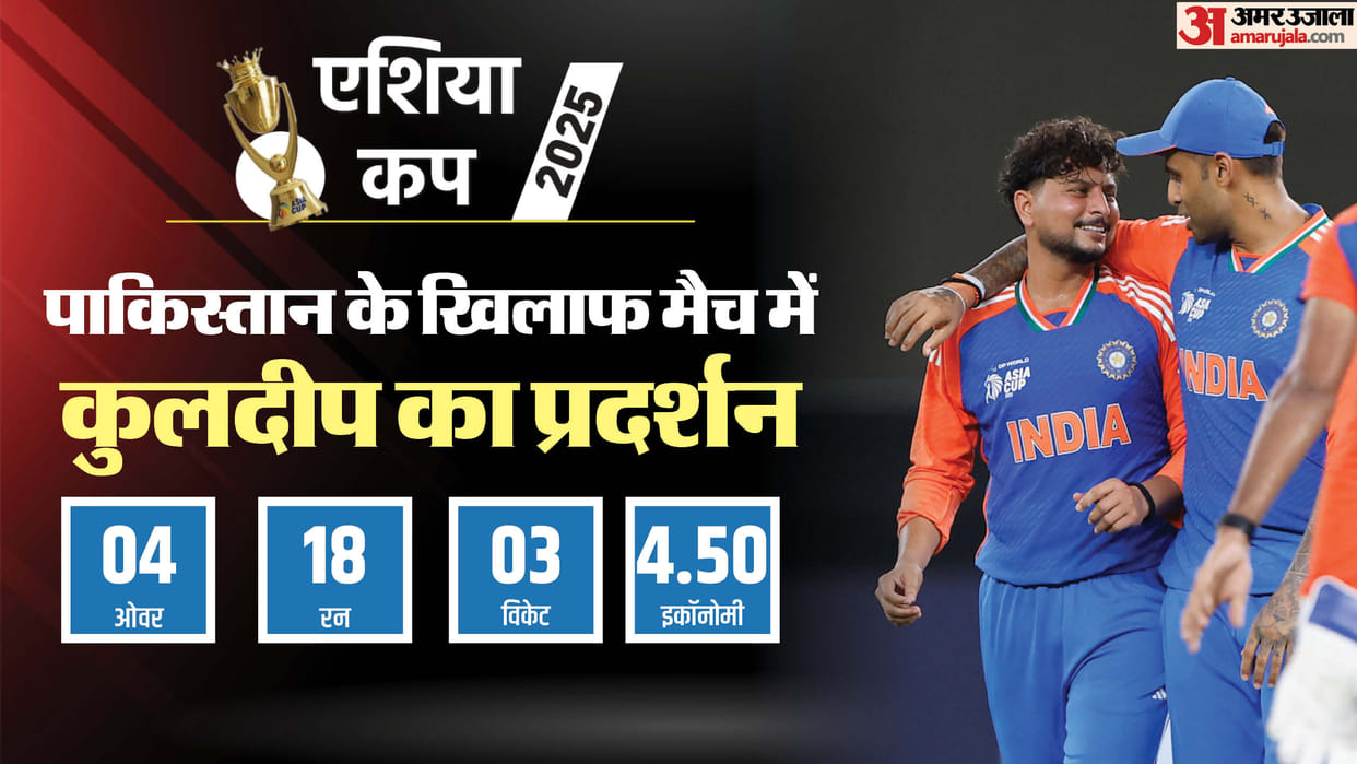IND vs PAK: Kuldeep Yadav Wickets in Asia Cup Pakistan vs India Match Stats
