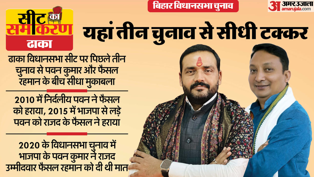 Bihar Assembly Election dhaka Constituency Seats Faisal Rahman Pawan Kumar Jaiswal rjd bjp congress