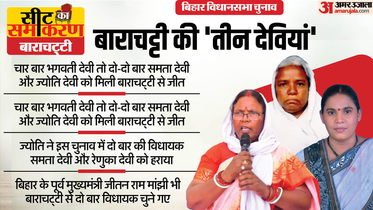 Bihar Assembly Election Barachatti Constituency jyoti devi, samata devi ,ham rjd
