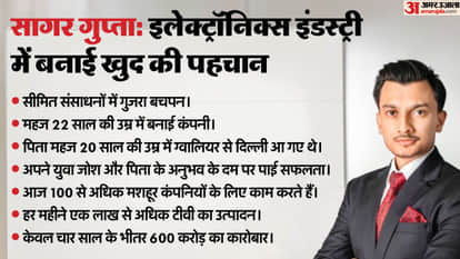 Entrepreneur Sagar Gupta Gwalior Link left dream of becoming CA now company worth Rs 600 crore in four years