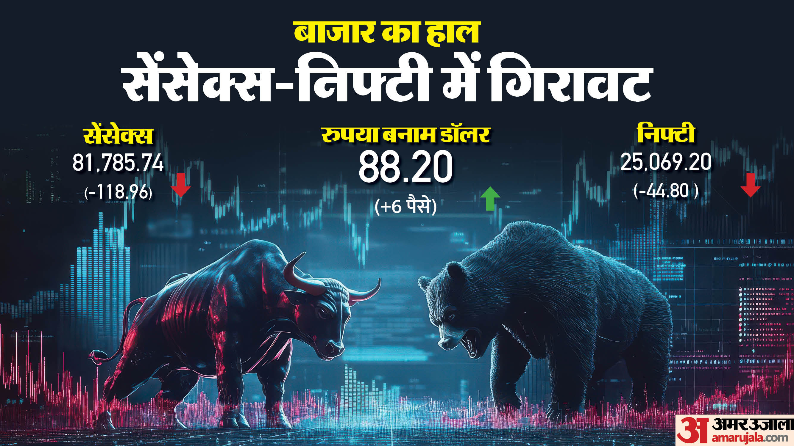 Business Roundup Business News with Infographics Share Market RBI WPI Inflation Growth Rate Import Export Data
