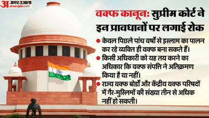 Waqf amendment law row: A chronology of events so far Know Full Timeline Latest News Update