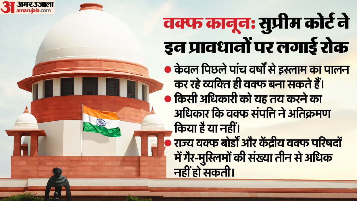 SC: which provisions of Waqf Act was Stayed what did Court say about collector and non-Muslim members in board