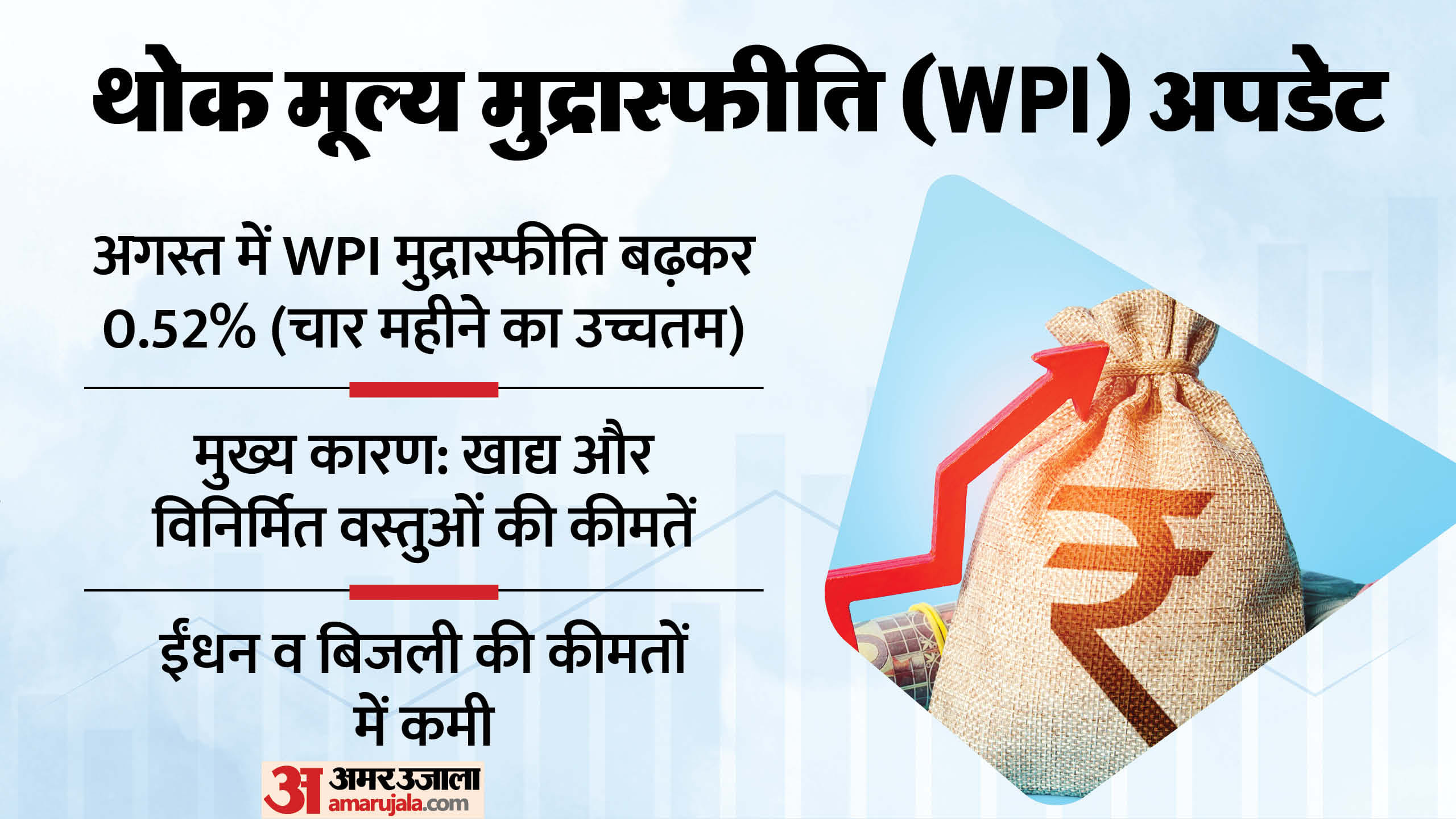 Business Roundup Business News with Infographics Share Market RBI WPI Inflation Growth Rate Import Export Data
