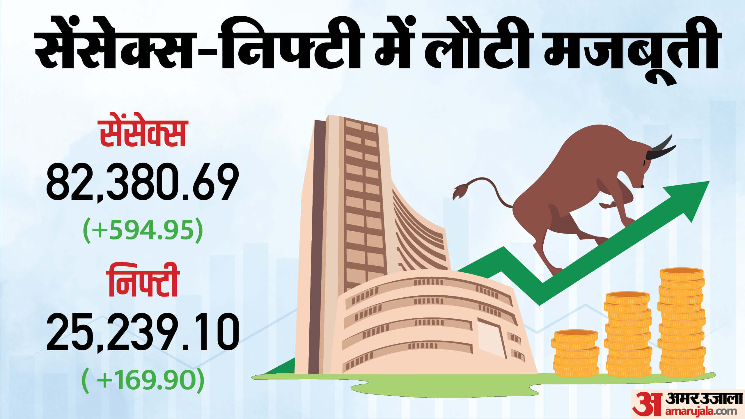 Business Roundup Mother Dairy Share Market Repo Rate Gst RBI Gov Announcements Pension UPS NPS news