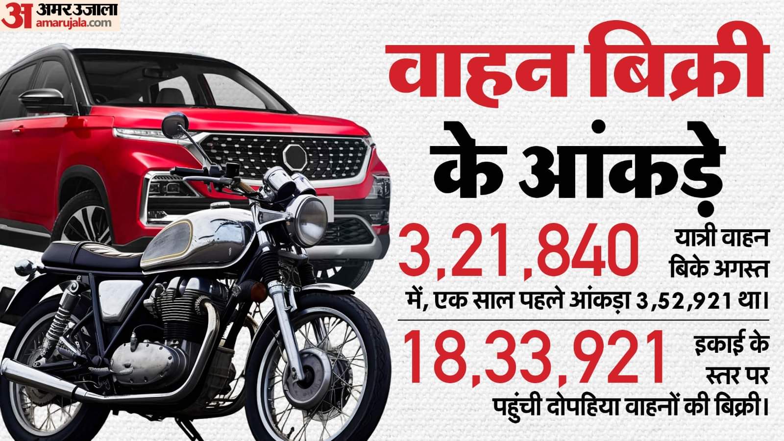 वाहन बिक्री