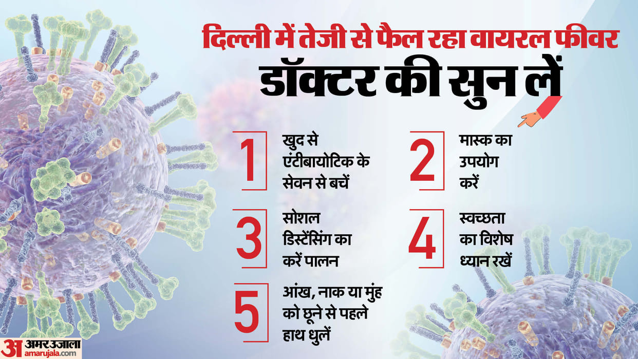 H3N2 Flu Influenza A Virus Cases Surge In Delhi-NCR H3N2 virus bachav ke upay