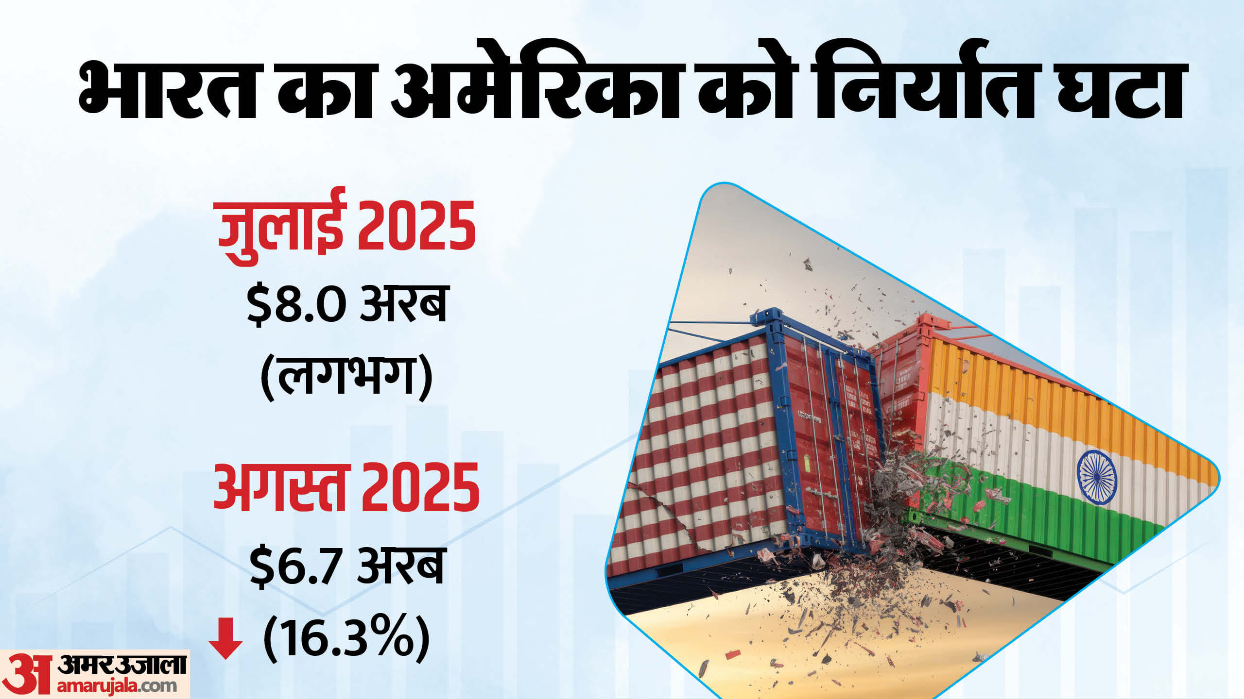 Business Roundup Gold Silver Price GDP Growth Rate S and P view on India all business news in one click