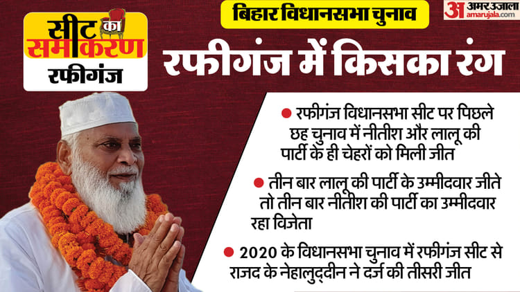 Bihar Assembly Election Rafiganj Constituency Mohammad Nehaluddin,pramod Kumar Singh Jdu Rjd – Amar Ujala Hindi News Live