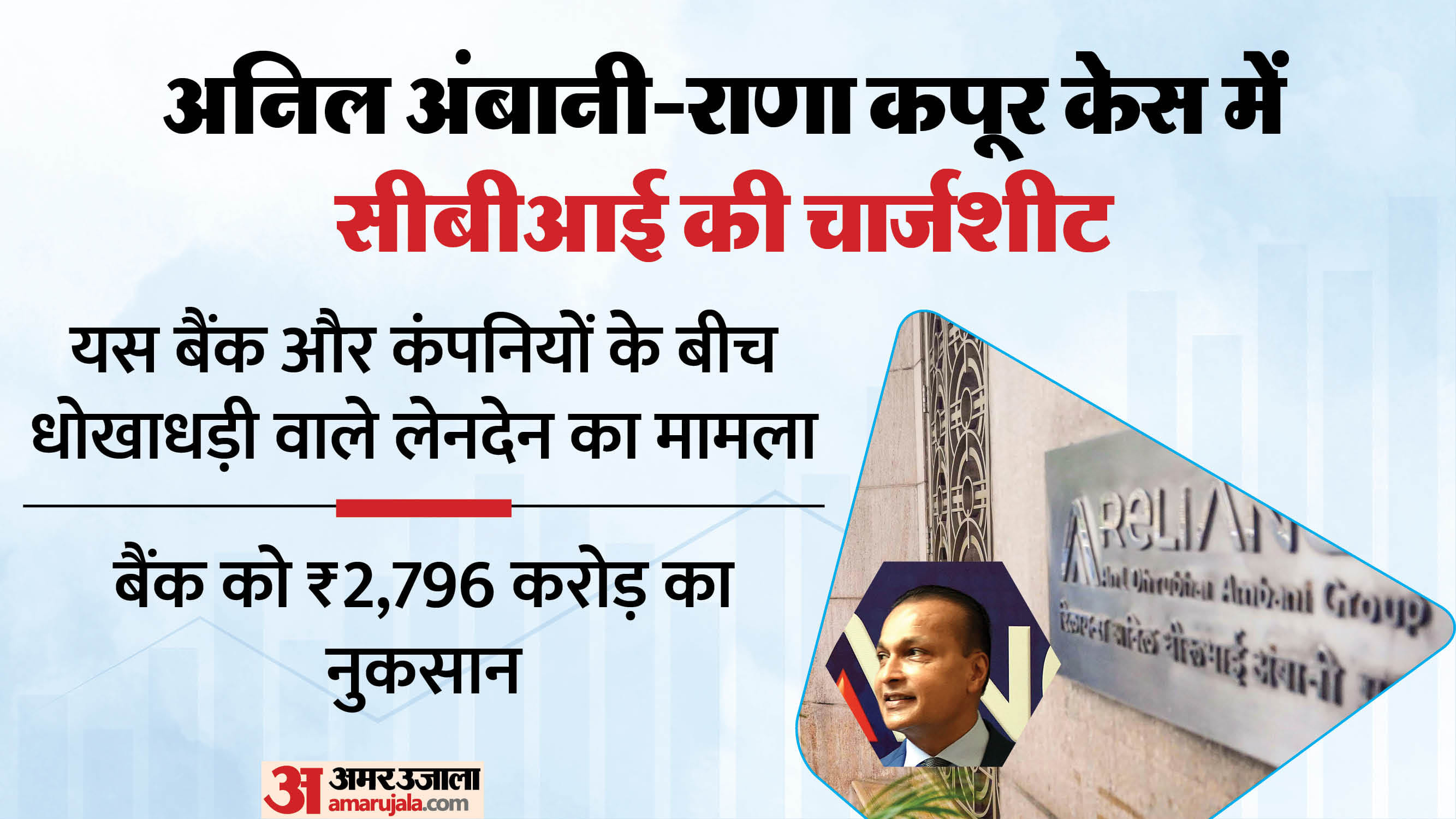 Business Roundup Anil Ambani Rana Kapoor CBI Chargesheet Sebi cleanchit to adani read business news