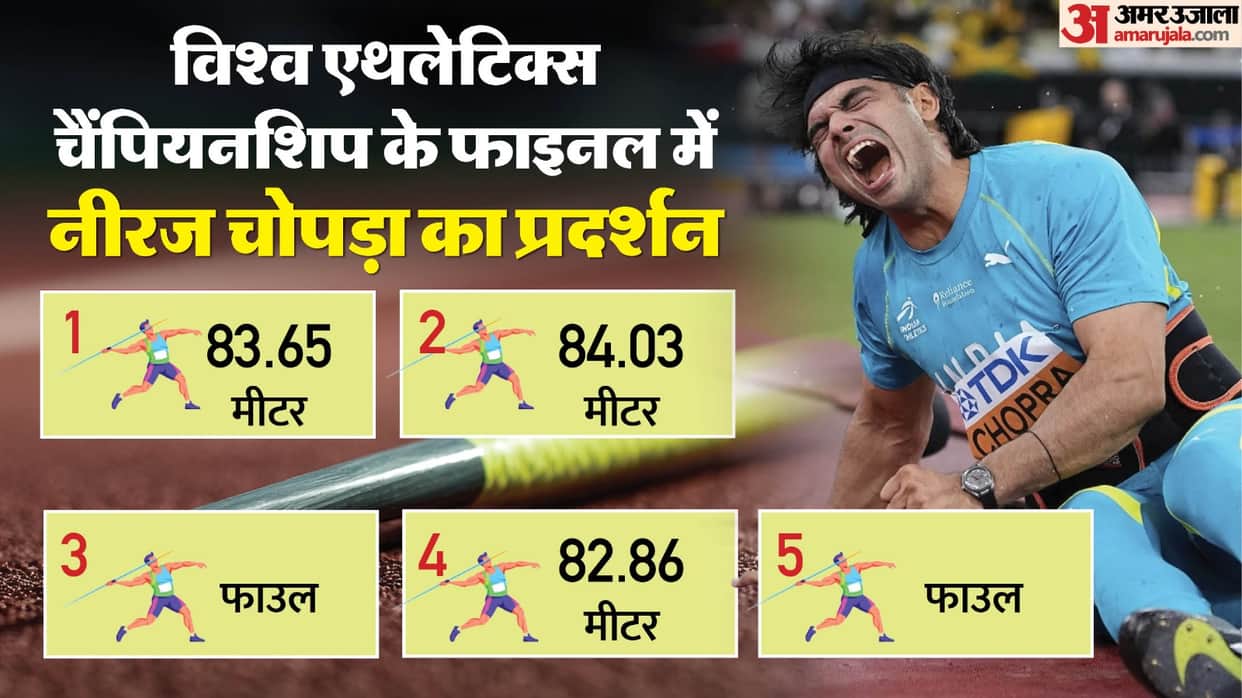 World Athletics Championships Men's javelin throw final Neeraj Chopra sachin yadav Showdown match highlights