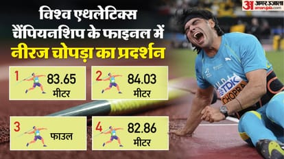 Top Headlines Rahul Gandhi on Vote theft and Gen-z, Adani SEBI clean chit, World Championship Neeraj Chopra