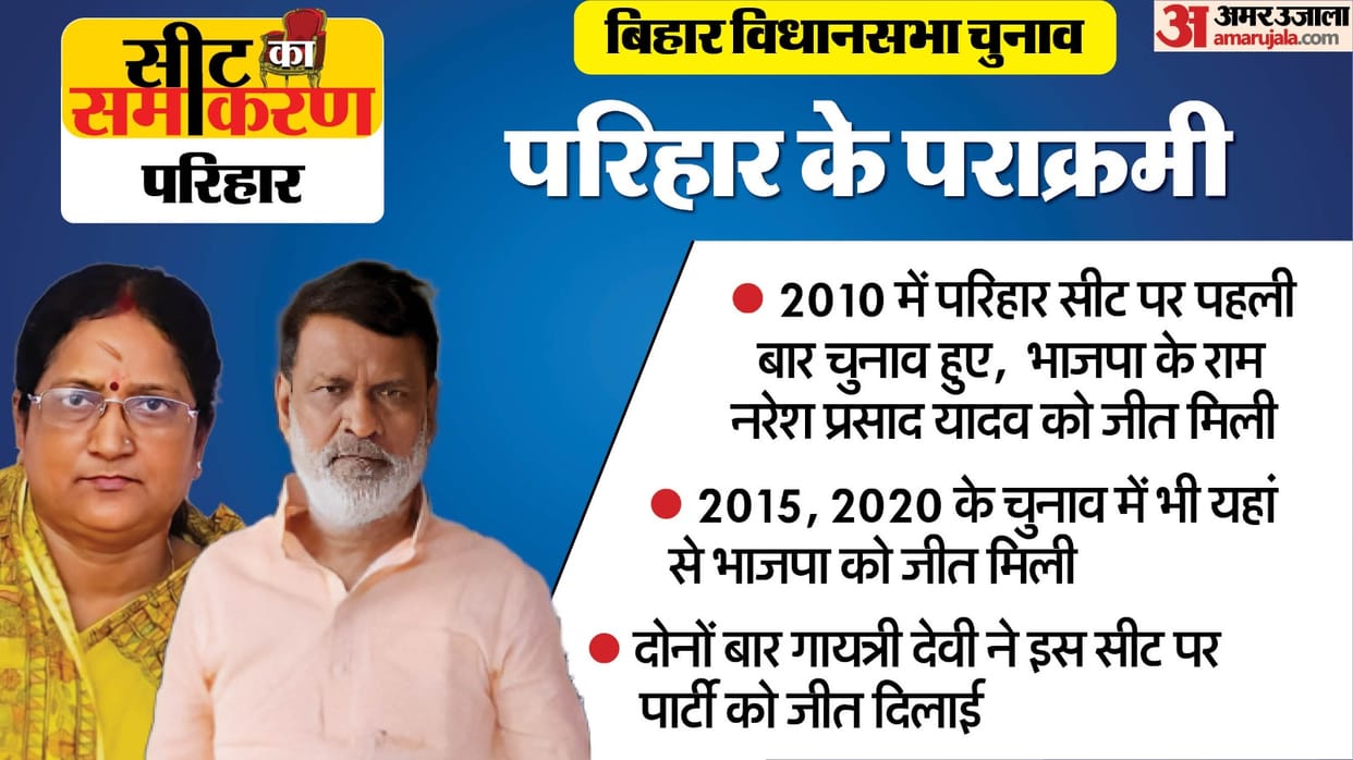Bihar Assembly Election Bathnaha Constituency Seats parihar Ram Naresh Prasad Yadav Gayatri Devi