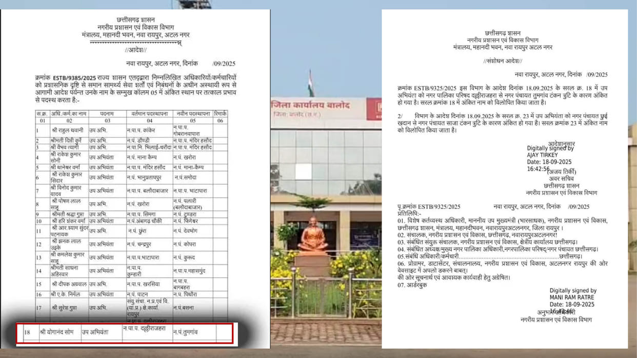 Administrative negligence in Balod district, Deputy Engineer transferred two months after death
