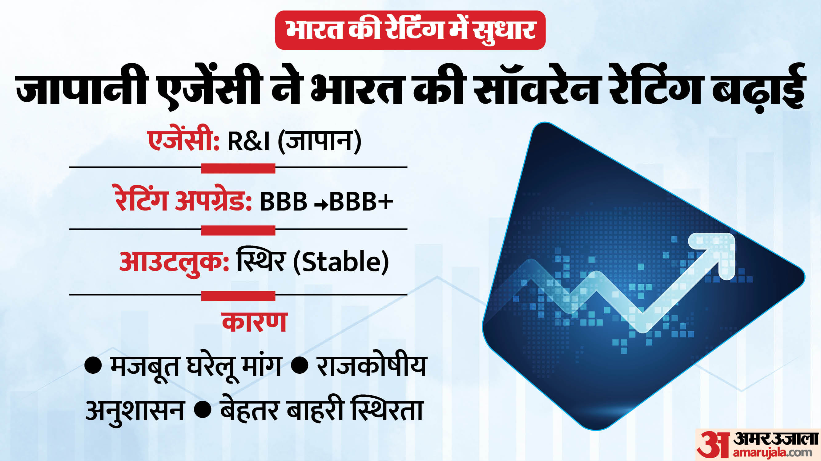 Business Roundup Business News Today Share Market Sovereign Ratings GST Reforms RBI and Economy News