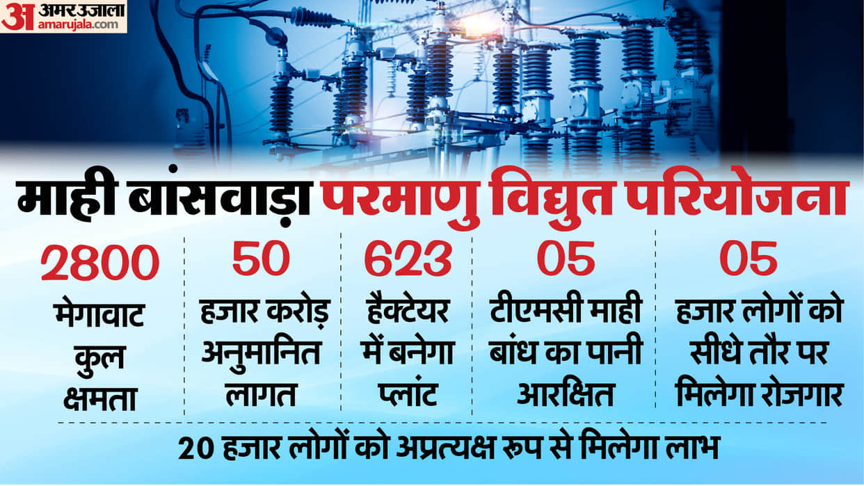 Rajasthan News: Mahi Banswara Nuclear Power Project, PM Narendra Modi to Lay Foundation Stone for Power Plant