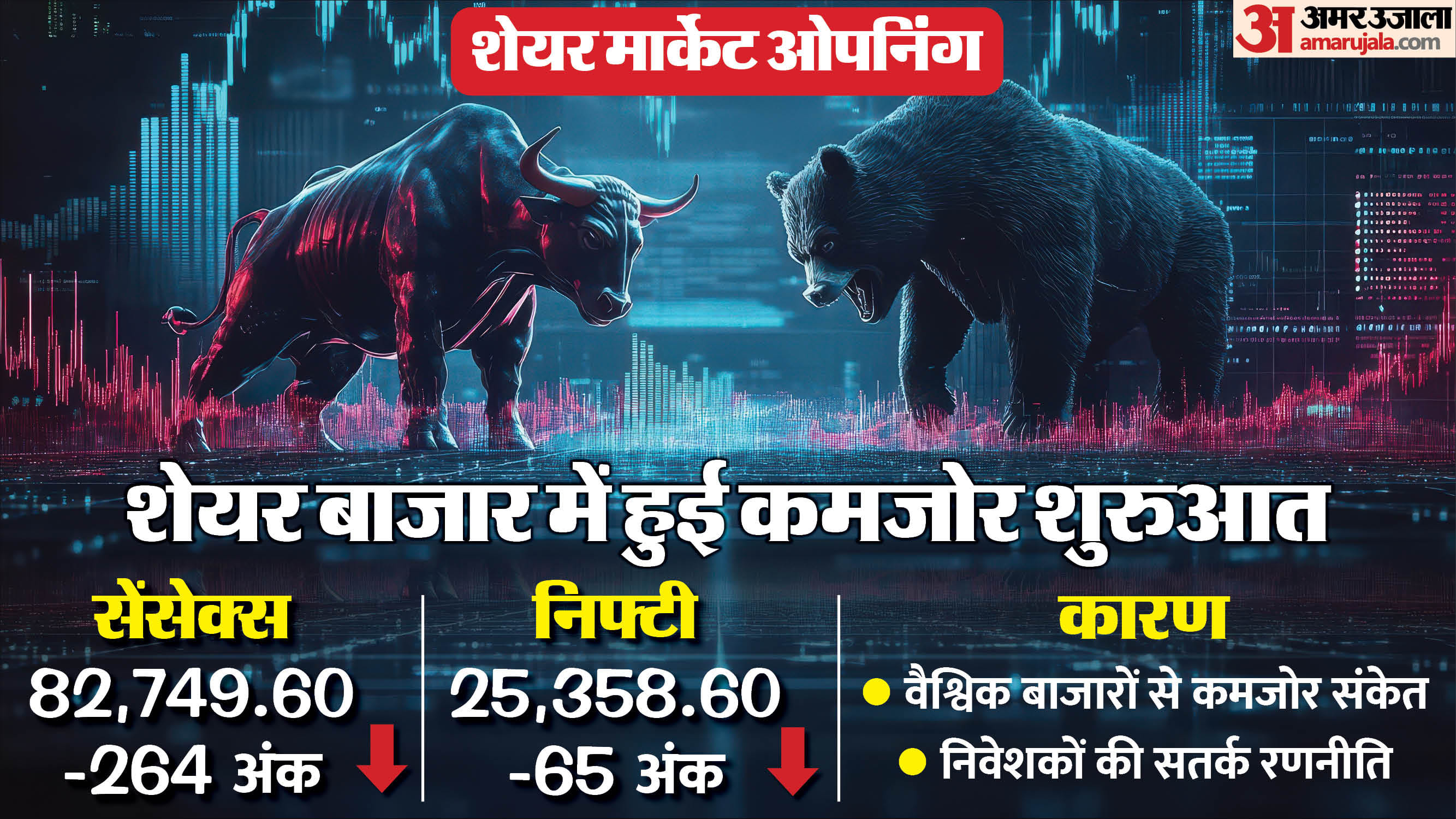 Business Roundup Business News Today Share Market Sovereign Ratings GST Reforms RBI and Economy News