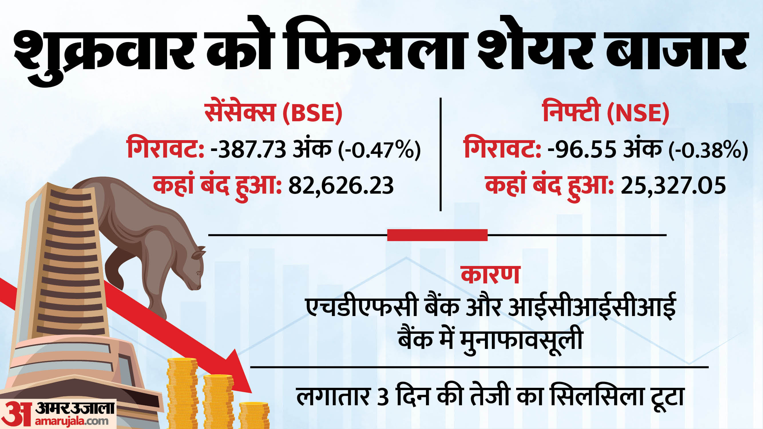 Business Roundup Business News Today Share Market Sovereign Ratings GST Reforms RBI and Economy News