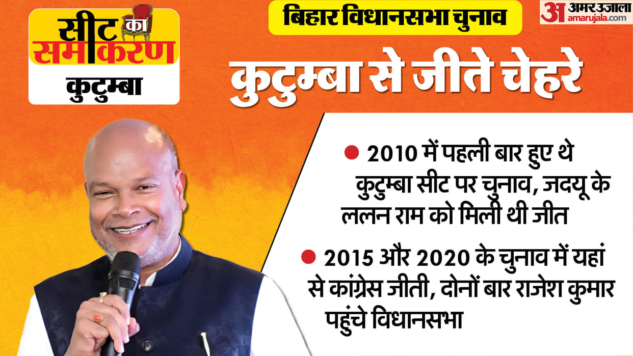 Bihar Assembly Election Kutumba Constituency Rajesh Kumar ,Sharwan Bhuiya inc , ham jdu