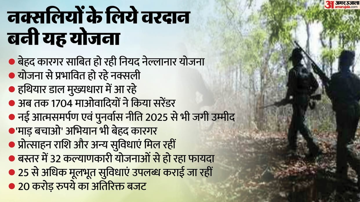 Chhattisgarh: Niyad Nellanar scheme, CG Naxalites are surrendering under influence