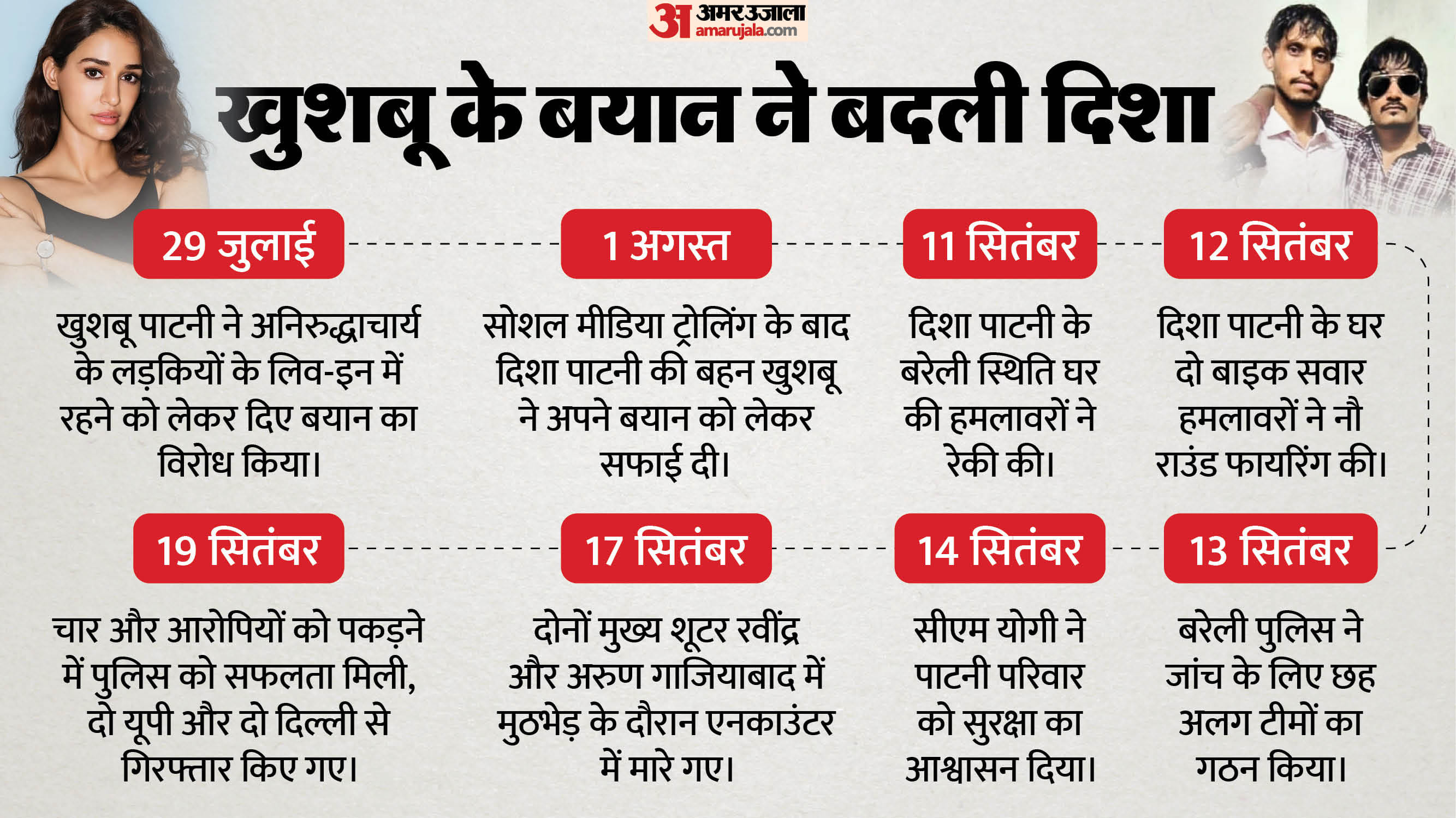 दिशा पाटनी के घर फायरिंग