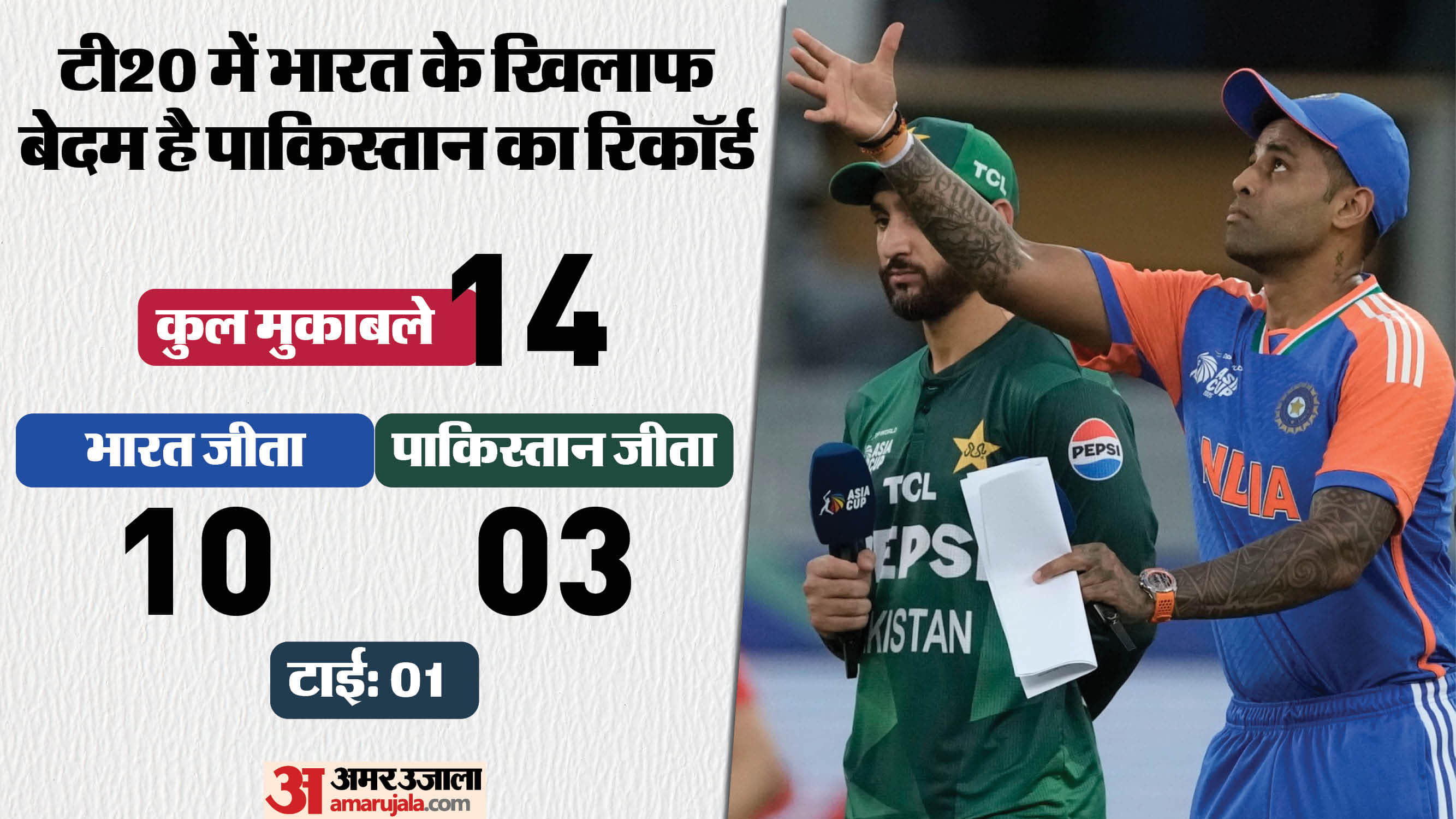 IND vs PAK Dream11 Prediction T20 Asia Cup super 4 Playing XI Captain Vice-Captain and Players