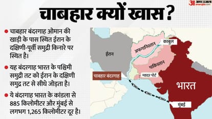 US Operation Economic Outcast Iran Sanctions Impact On India Trade Explainer
