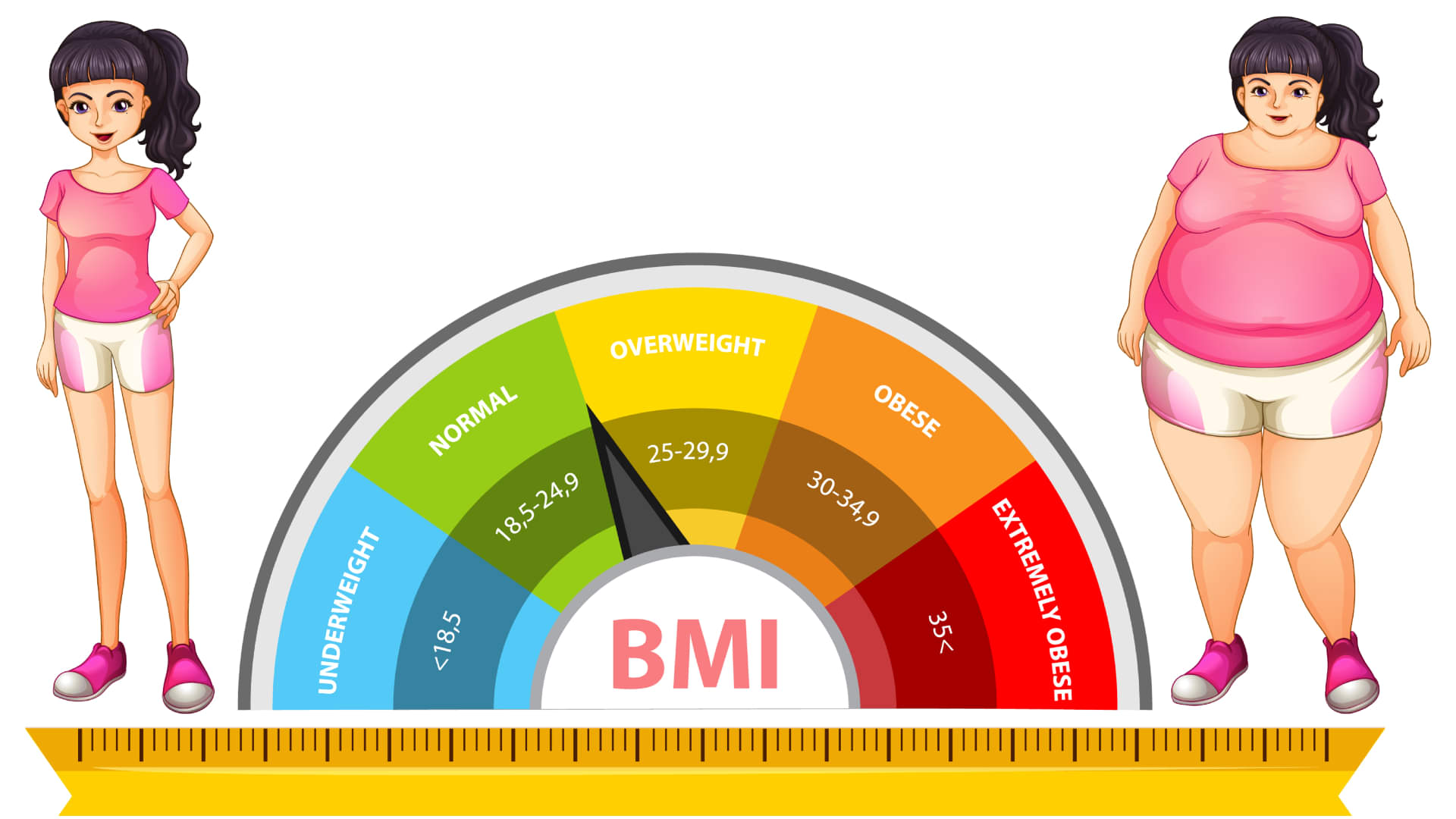 कम वजन वाले भी हो रहे हैं डायबिटीज का शिकार