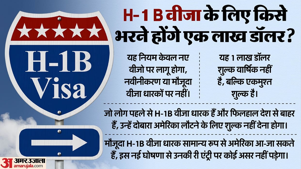 White House official says 100000 Dollar H-1B visa fee applies only to new applicants