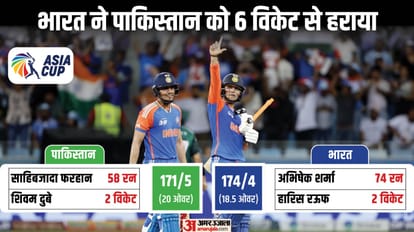 IND vs PAK T20 Asia Cup 2025 Super 4 Match Analysis Highlights and match report News in Hindi