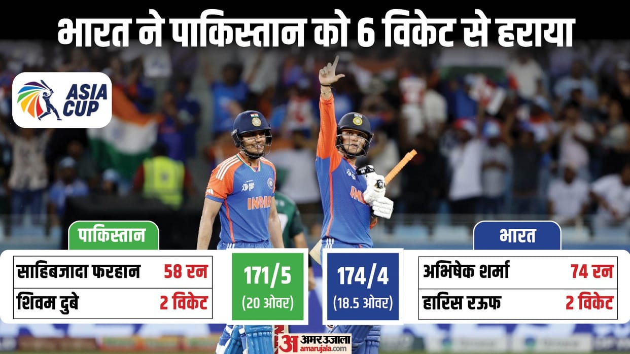 IND vs PAK T20 Asia Cup 2025 Super 4 Match Analysis Highlights and match report News in Hindi