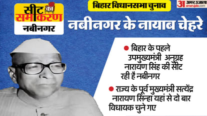 Seat Ka Samikaran: बिहार के पहले उपमुख्यमंत्री और पूर्व सीएम की सीट रही है नबीनगर, ऐसा है इसका चुनावी इतिहास Bihar Assembly Election Nabinagar Constituency Virendra Kumar Singh,Vijay Kumar Singh jdu, rjd